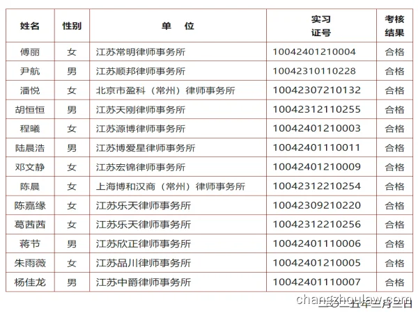 Changzhou announced the results of the 2nd batch of applications for the examination of lawyers' practice in 2025